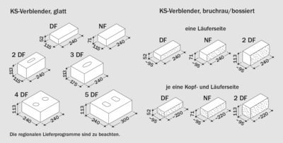 Dübel und Befestigungen in KS-Mauerwerk: Bundesverband Kalksandstein